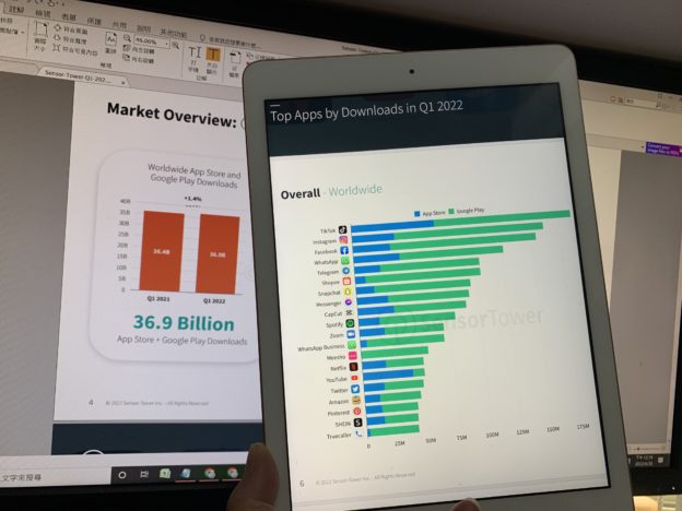 TikTok 成為全球 2022 年 Q1 「App 下載王」，包辦前 4 名的 Meta 成為最大贏家