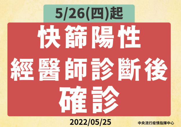 「快篩陽即確診」開藥流程一次看！醫病無共識六大情況仍須 PCR