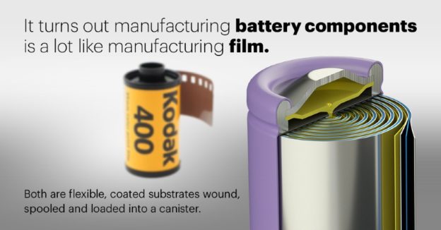 活化昂貴底片生產設備，柯達將投入電動車電池生產