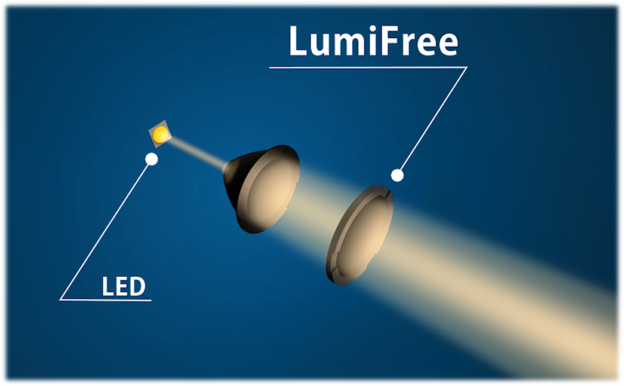 首個自由控制光照技術「LumiFree」問世，JDI 預計 2023 年量產