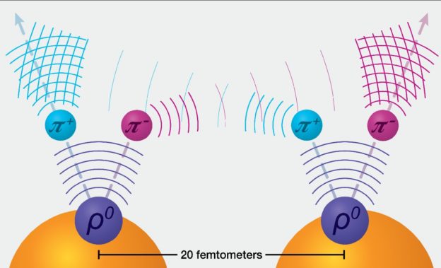 發現全新類型量子糾纏，來自 2 個帶不同電荷的粒子
