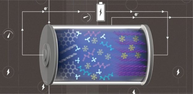 沒有任何安全性問題，沙國研發無金屬電池