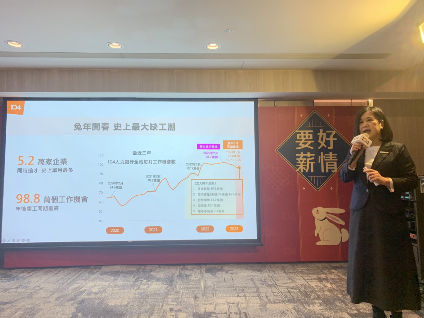 年後大缺工!全台 5.2 萬家企業搶才、經理人外派 76% 首選東南亞 | TechNews 科技新報