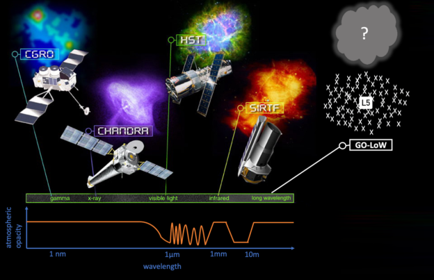低軌衛星對天文觀測並非全無助益，全新技術能繪製無線電天空圖