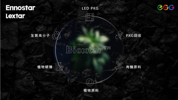 全球首發！富采旗下隆達獨家開發 LED 綠色封裝，降低 75% 石化用料