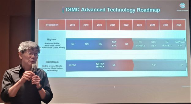 三星準備 5 年超車，台積電：先進製程一直領先世界