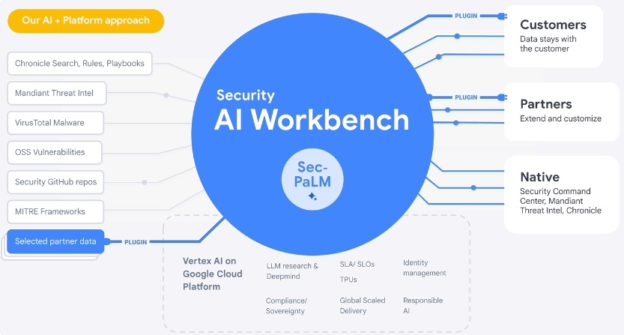 Google 發表生成式 AI 資安平台，AI 競賽從產業擴大至駭客攻防