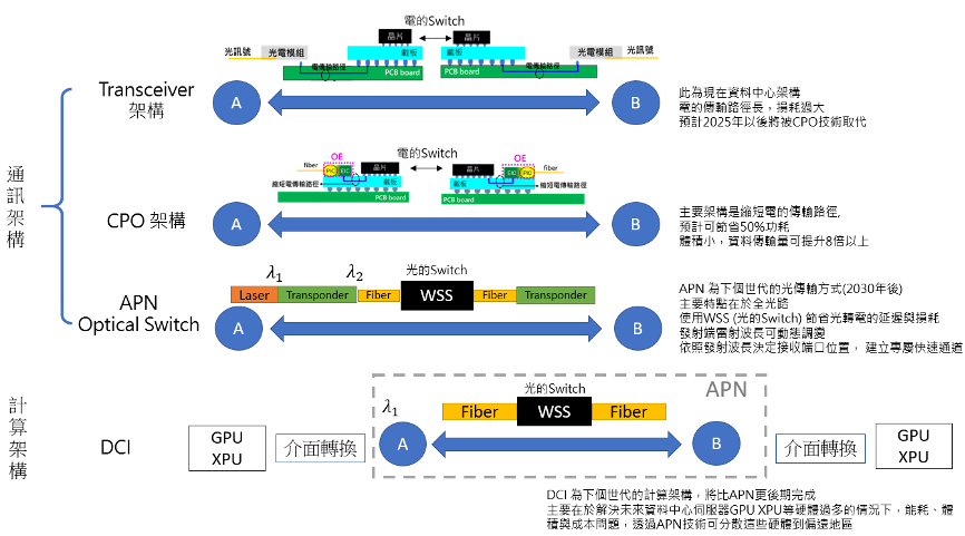 當電子走向光子:未來關鍵技術「矽光子」是什麼?為何突破摩爾定律物理極限? | TechNews 科技新報