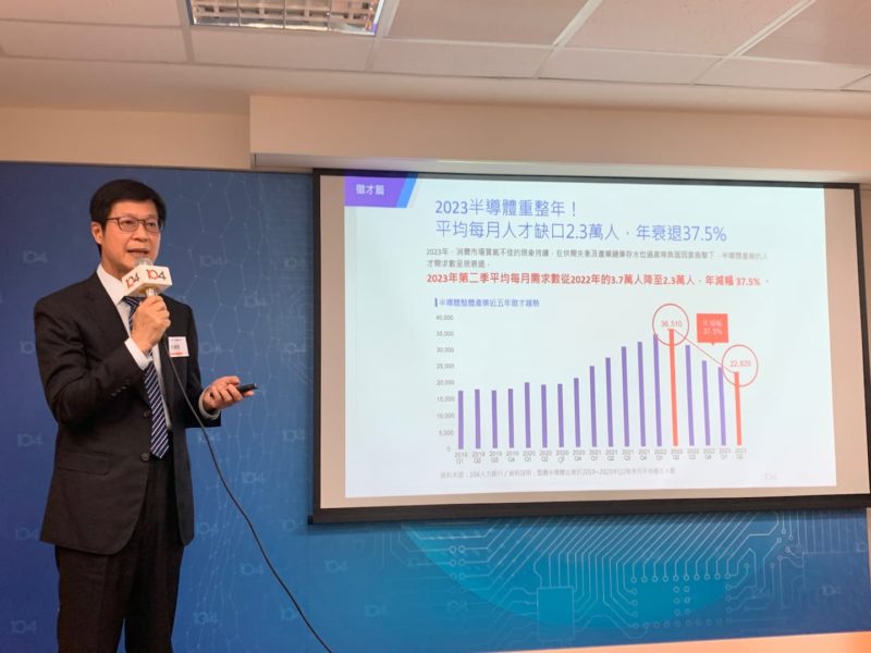 半導體職缺大減！人力銀行：月薪平均 56K、中南部快追上北部