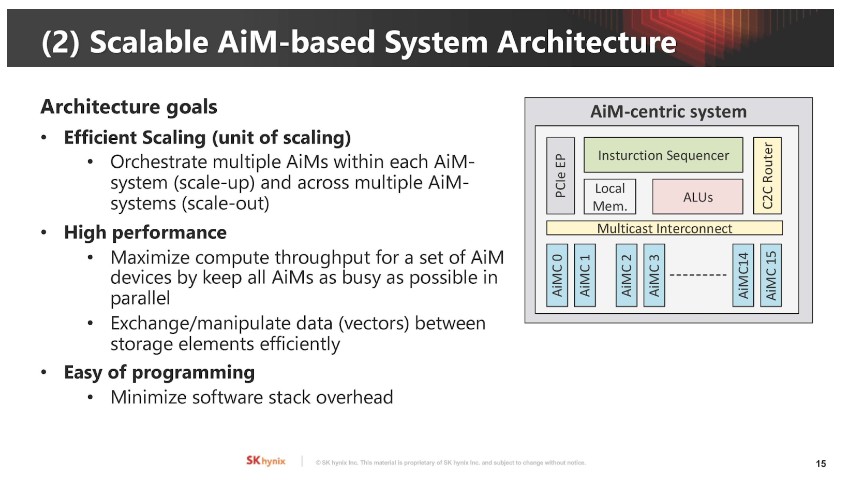 Hot Chips 2023》SK 海力士的記憶體內運算技術 | TechNews 科技新報