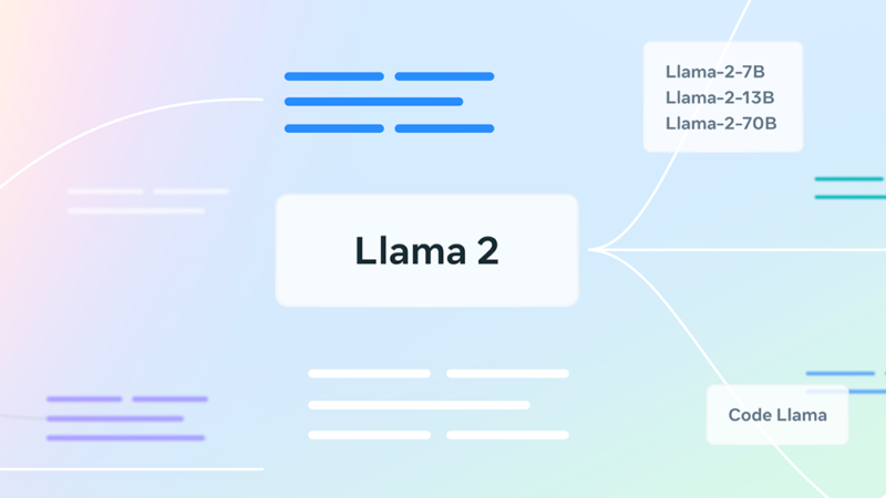 Meta 推出 Llama 2 Long 模型，處理長指令表現更佳