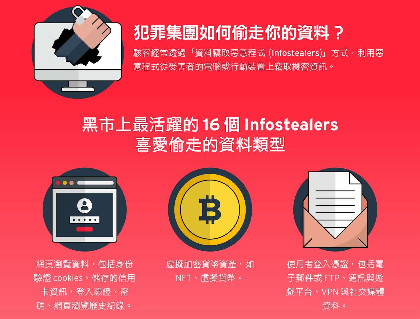 暗網最夯八類資料，虛擬加密貨幣資產、網站登入憑證風險最高| TechNews 科技新報