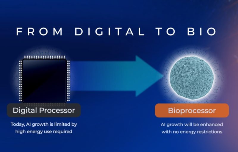減少能源消耗，「活體生物處理器」1.6 萬元即可月租