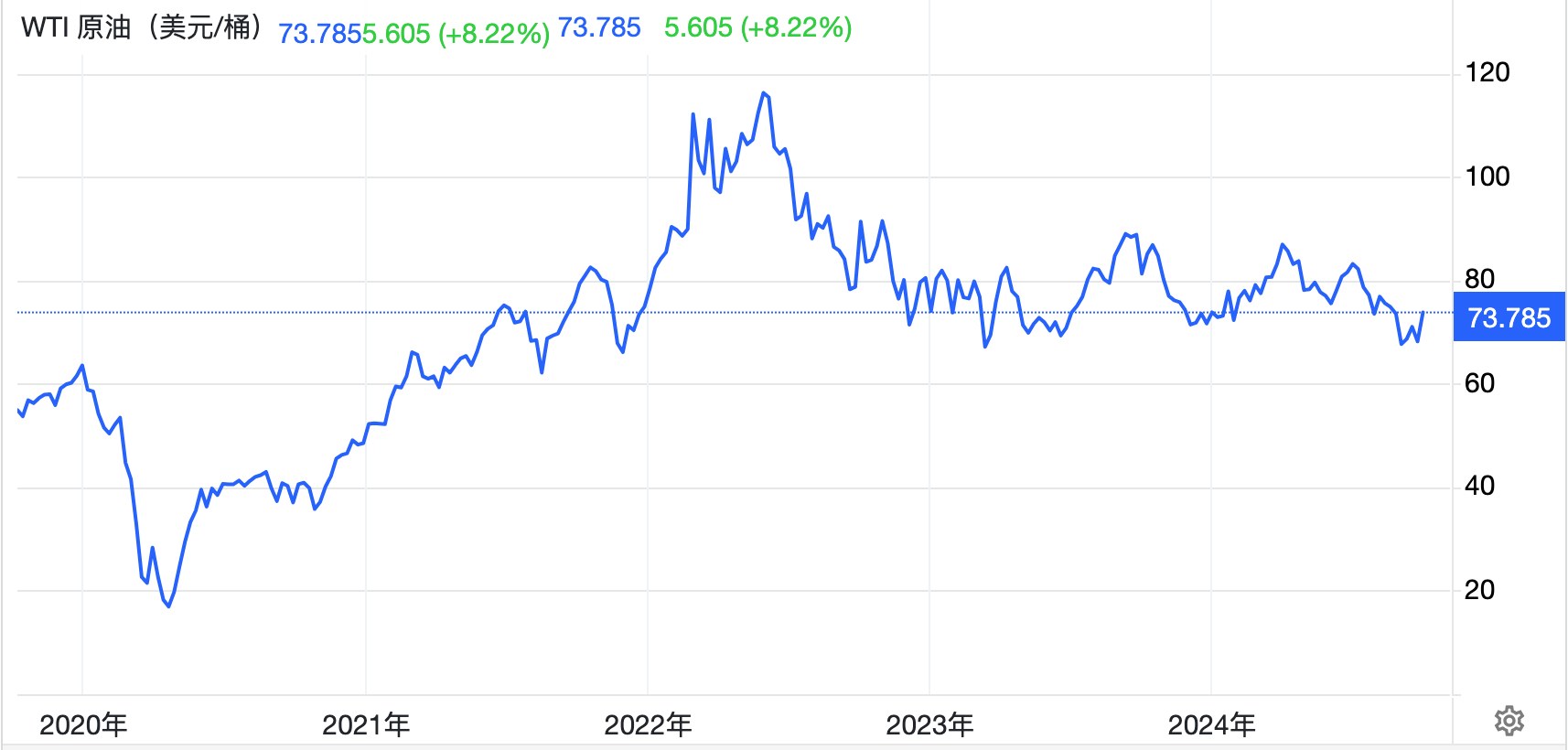 惹怒伊朗油價沒飆，分析：只怕伊朗封鎖運輸咽喉| TechNews 科技新報