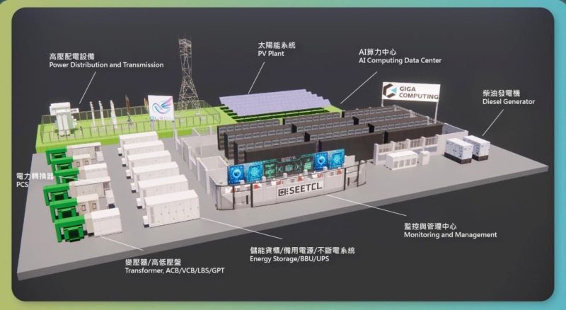 技嘉旗下技鋼水冷伺服器助攻!熙特爾能源展秀能源管理系統