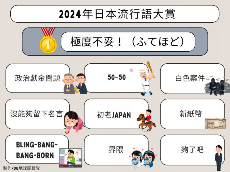 2024 年極度不妥！日本流行語大賞公布，大谷翔平、政治獻金、初老話題全入榜