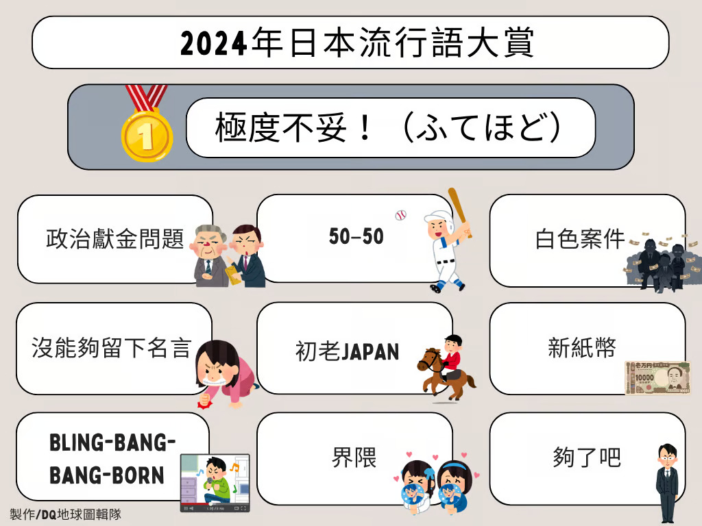 2024 年極度不妥!日本流行語大賞公布,大谷翔平、政治獻金、初老話題全入榜 | TechNews 科技新報