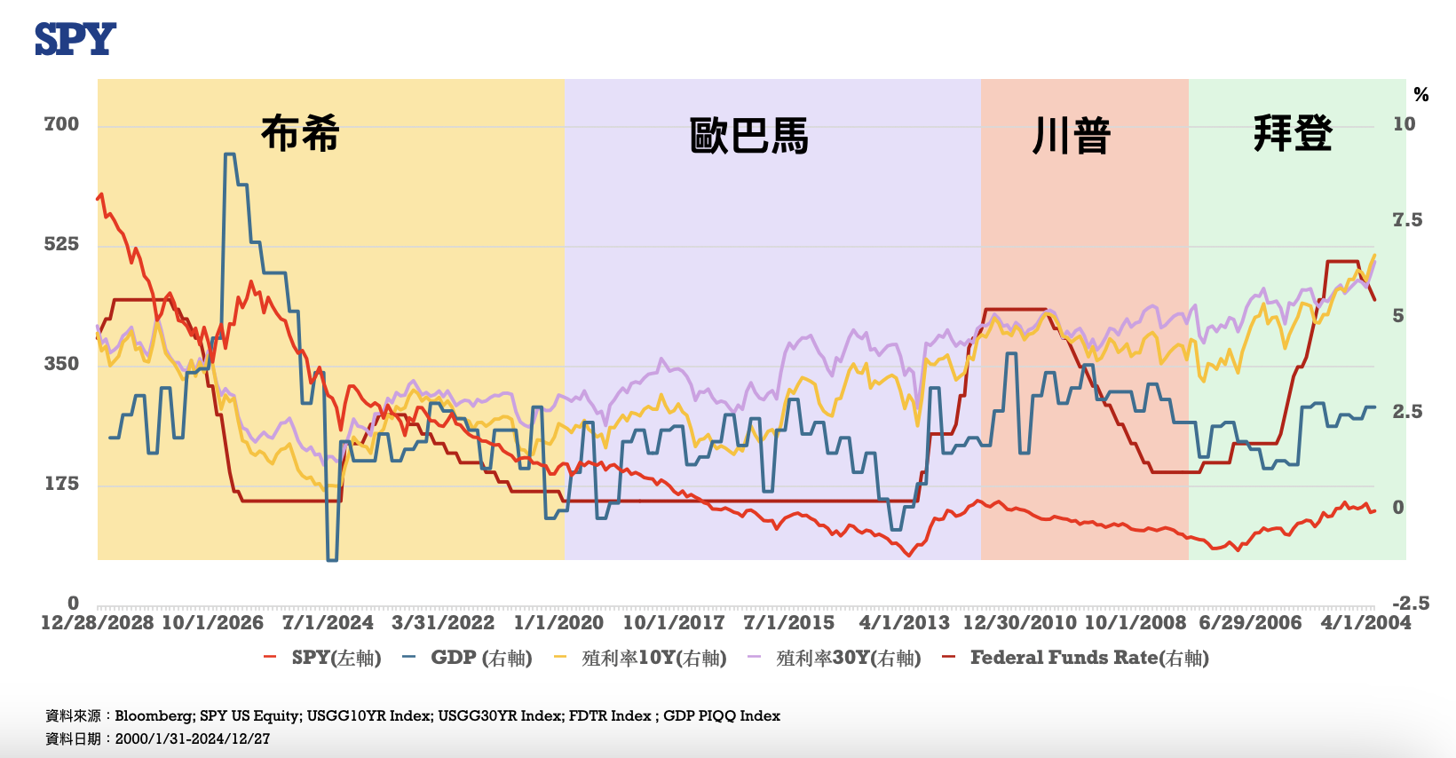 川普2.0 時代來臨》總統就職有利股市持續上攻？川普、拜登任內大盤走勢比一比| TechNews 科技新報