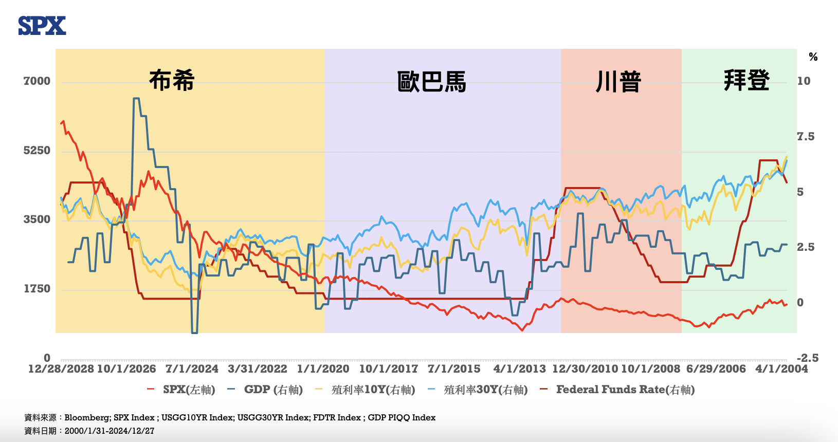 川普2.0 時代來臨》總統就職有利股市持續上攻？川普、拜登任內大盤走勢比一比| TechNews 科技新報