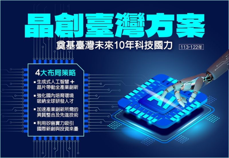 晶創 AI 超級電腦算力再增 100PF，預計年底建置完成