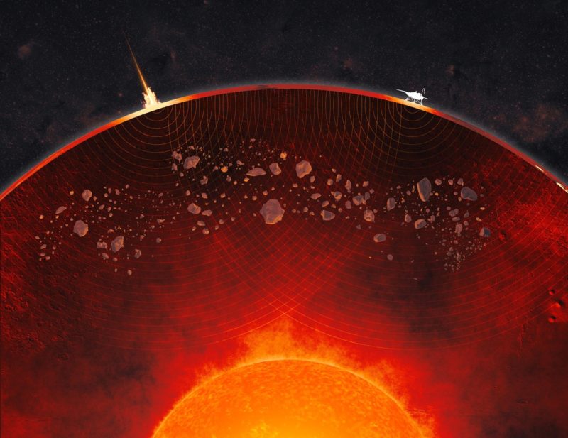 火星地函充滿塊狀構造,暗示過往經歷暴力碰撞