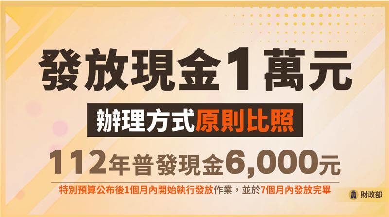 普發現金 1 萬最快 10 月底入帳！五種領取資格、發放管道一次看