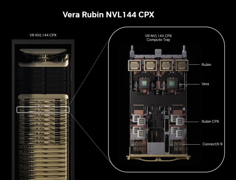 輝達與鴻海啟動 Vera Rubin 伺服器開發,台廠液冷同步升級