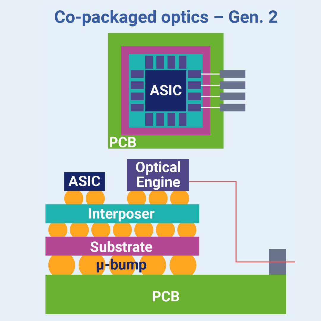 CPO