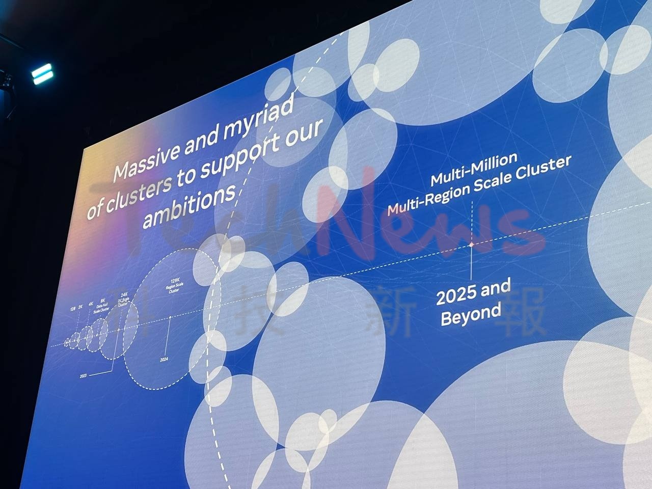 2025 OCP 高峰會》從單一叢集邁向跨區域超級運算，Meta 重塑AI 資料中心架構| TechNews 科技新報