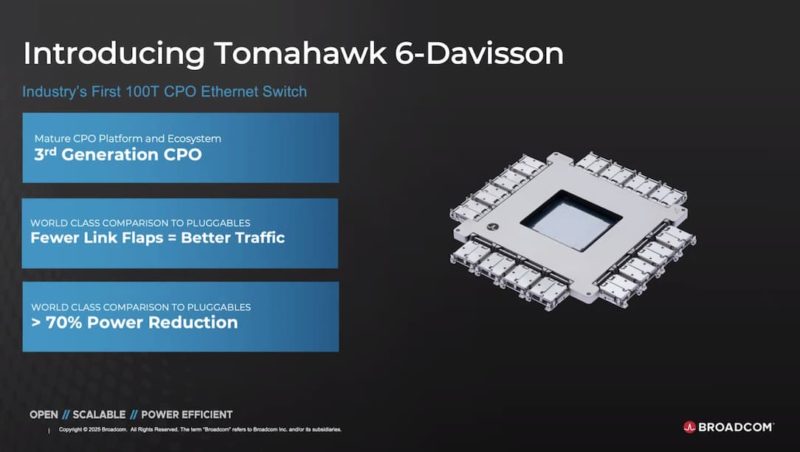 高達 102.4T！博通 CPO 乙太網交換器已開始供貨，下一代每通道頻寬增至 400G