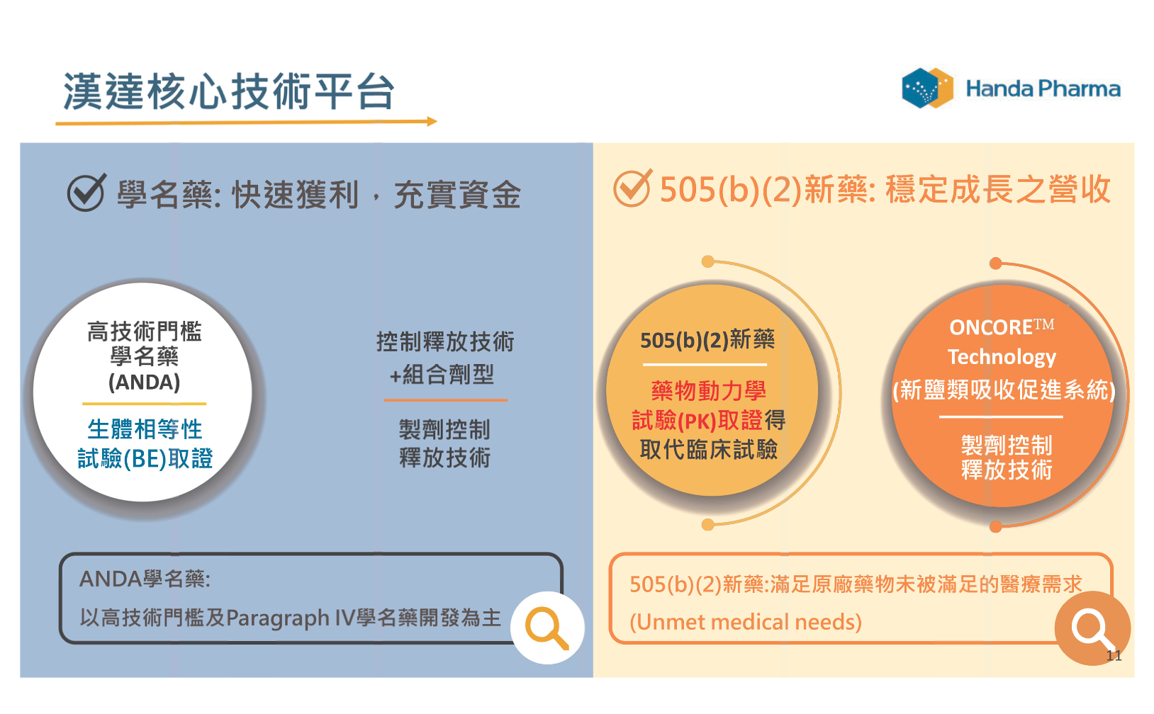 6620 漢達- 多靶點癌症用藥拚明年美國取證！漢達生技預計12 月底掛牌上櫃｜CMoney 股市爆料同學會