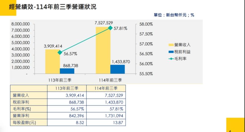 安力-KY 無人機成功量產出貨！車用與伺服器多角化成果顯現