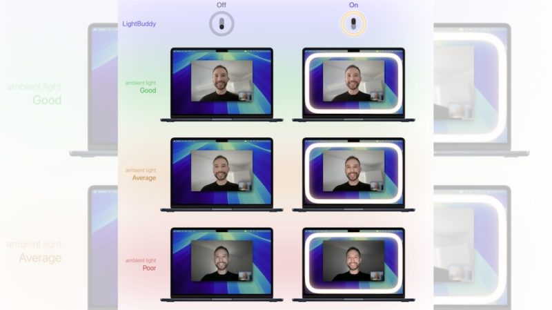 創意被蘋果「Sherlocked」也照做，Mac 補光 App「LightBuddy」登場