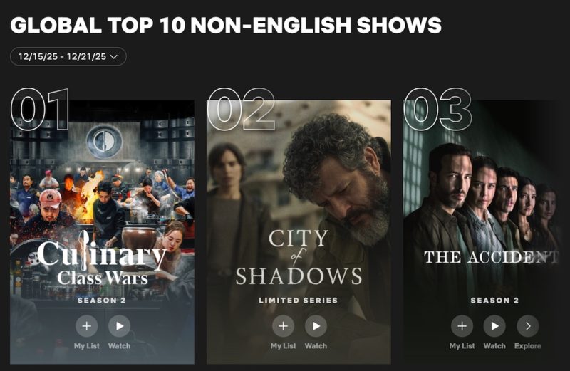 不因醜聞「取消」白種元參與，《黑白大廚 2》仍站上 Netflix 全球非英語節目第一