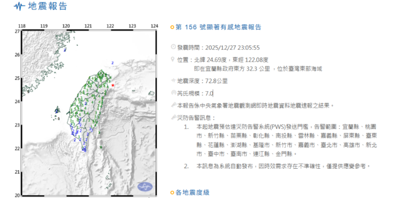 27日深夜台灣爆規模 7.0 強震，竹科周圍紅通通，台積電：半導體產線損耗評估中