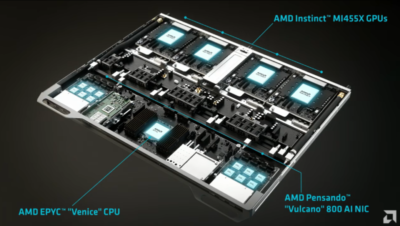 台積電 2 奈米 AMD Venice 處理器細節洩露：CCD 密度翻倍、1GB 快取成亮點