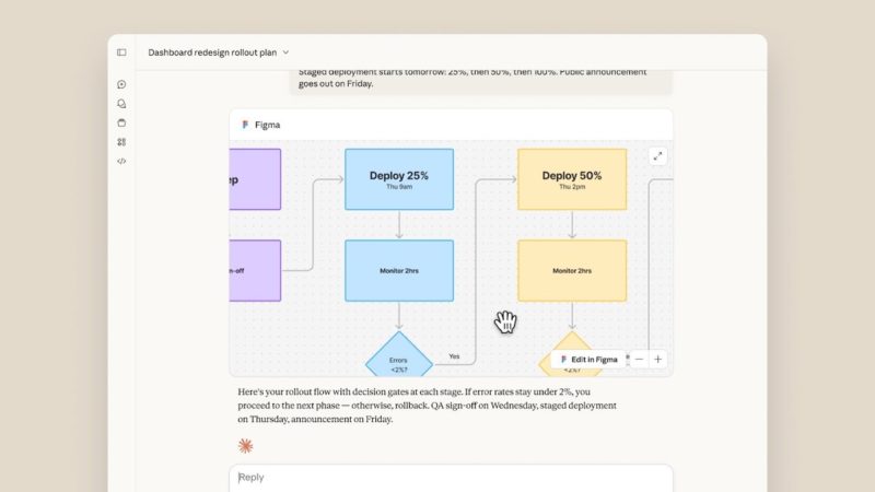 MCP 全新擴充功能加持，Claude 整合 Canva、Figma、Slack 等應用