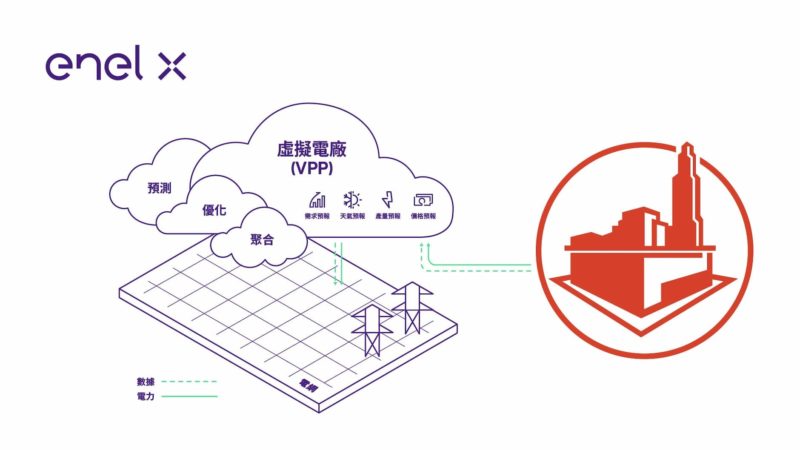 亞泥加入義電智慧能源虛擬電廠！當電力吃緊能 30 分鐘減少 30MW 用電量