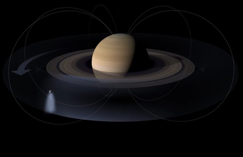 土衛二影響力超過自身半徑 2,000 倍，小天體協塑土星系統環境