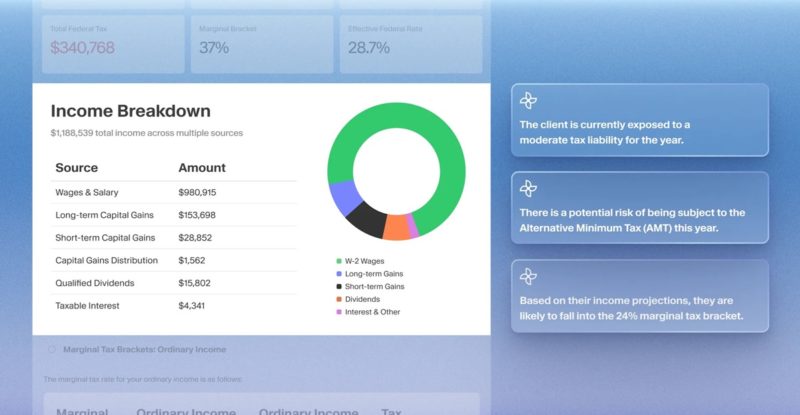 AI 恐改寫傳統財管模式  美券商股集體重挫