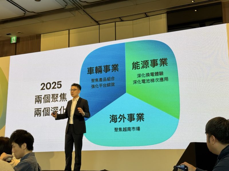 Gogoro 瘦身有成財務大止血，再砸十億拼電池升級