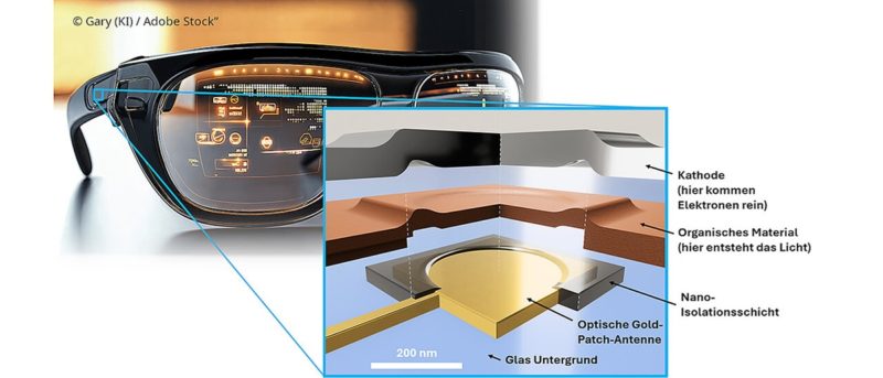史上最小 300 奈米 OLED 畫素，1 平方公釐可塞入 1080P 顯示器