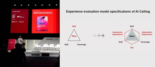MWC 2026：GSMA 發表 AI Calling 原生應用體驗規範
