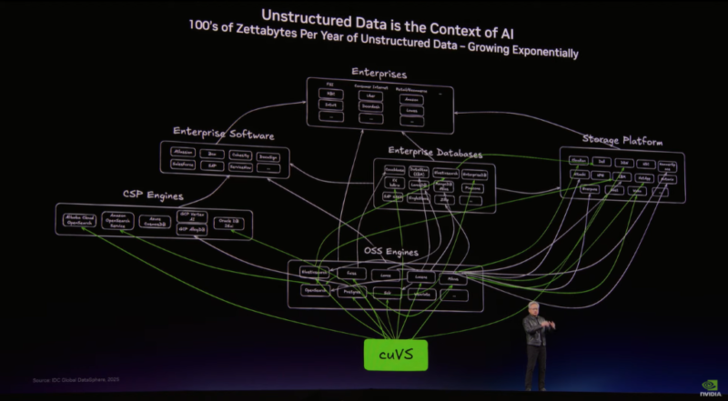 天生為代理 AI 而來，聊聊 NVIDIA BlueField-4 STX 儲存架構帶來什麼改變 ？