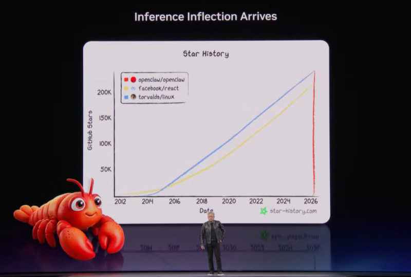 瞄準養龍蝦熱潮！GTC 大會發布 NemoClaw 與 Agent Toolkit 升級 AI 代理能力