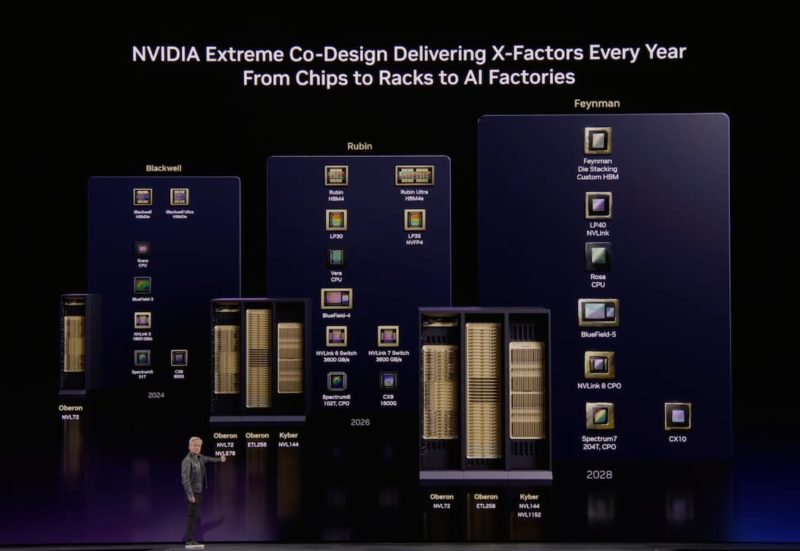 Feynman 世代藍圖一次看：Rosa CPU 登場、銅與 CPO 雙軌 Scale-up 架構成形