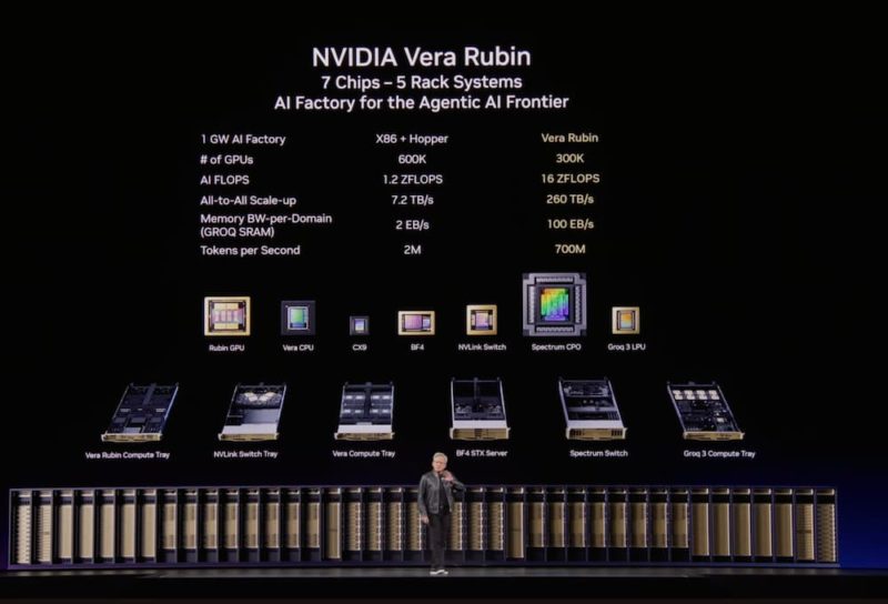 AI 連結為輝達 20 億美元投資 Marvell 關鍵，矽光子更是未來攜手合作重點