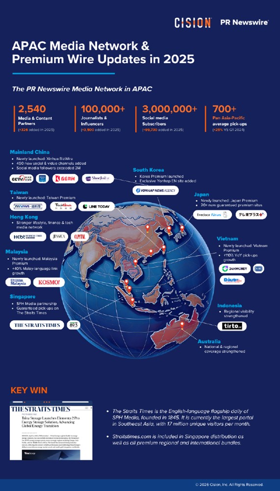 從曝光到信任：美通社升級亞太媒體發布網路