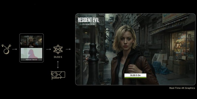 NVIDIA DLSS 5 宣傳片竟吃「版權砲」下架！義大利電視台捍衛版權又引發 YouTube 系統審核問題