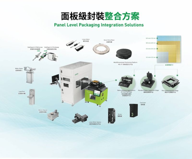 AI 領航，整合關鍵技術，驅動電子製造新未來